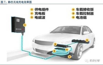 汽車充電設備研發驅動下的充電樁行業 現狀、挑戰與未來機遇分析報告