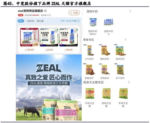 新零售浪潮下的寵物行業(yè) 網(wǎng)絡銷售驅動國產(chǎn)寵物食品“彎道超車”